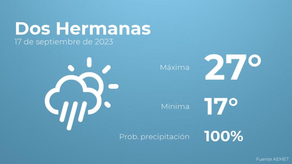 El tiempo en los próximos días en Dos Hermanas