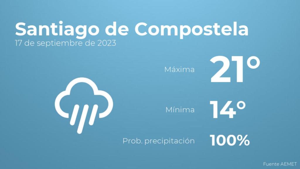 El tiempo en los próximos días en Santiago de Compostela