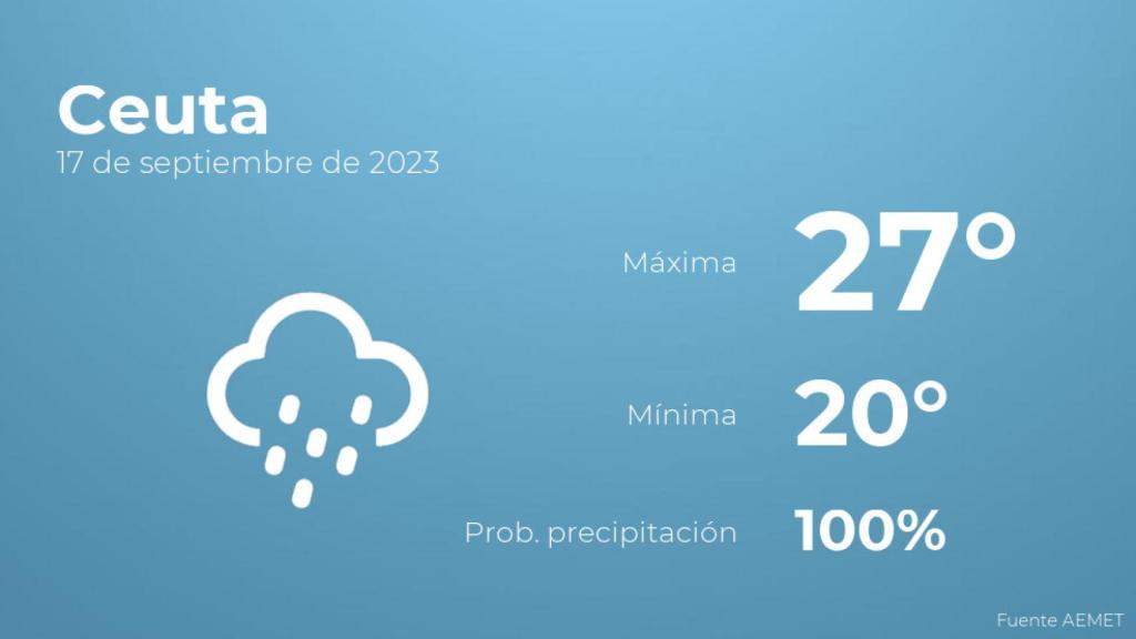 Previsión meteorológica para Ceuta, 17 de septiembre