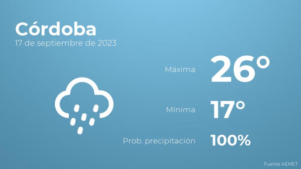 El tiempo en los próximos días en Córdoba