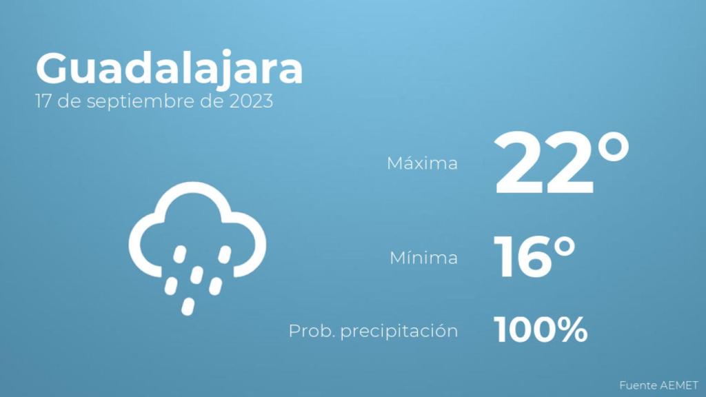El tiempo en Guadalajara hoy 17 de septiembre