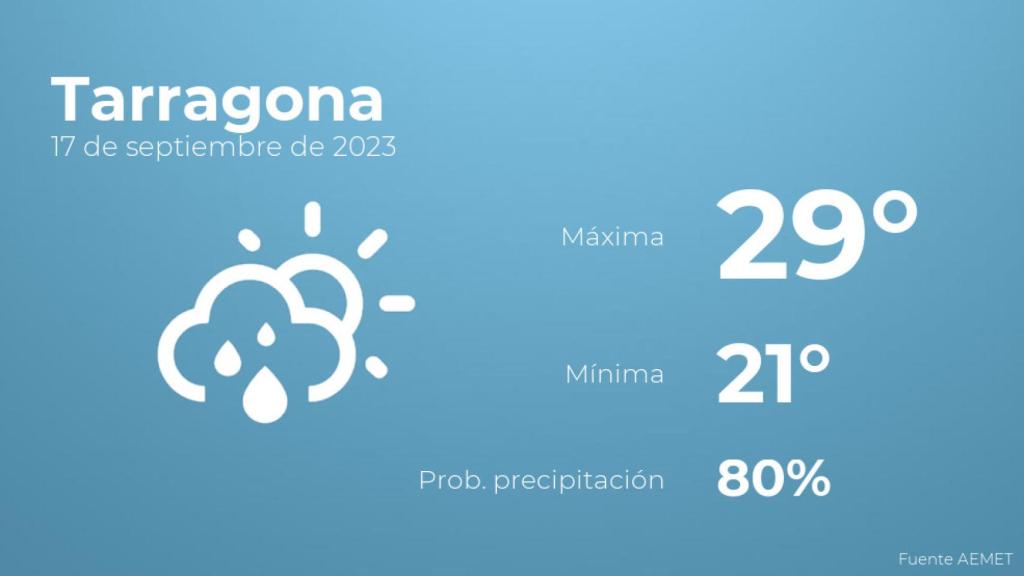 Previsión del tiempo para Tarragona