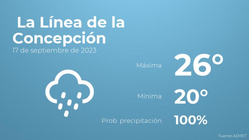 Así será el tiempo en los próximos días en La Línea de la Concepción