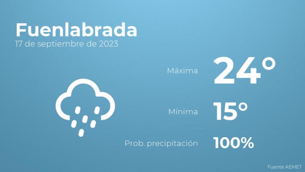 Previsión meteorológica para Fuenlabrada, 17 de septiembre