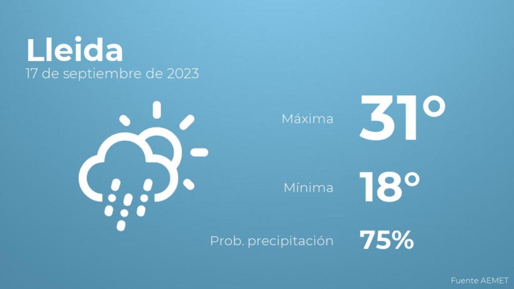 Previsión meteorológica para Lleida, 17 de septiembre