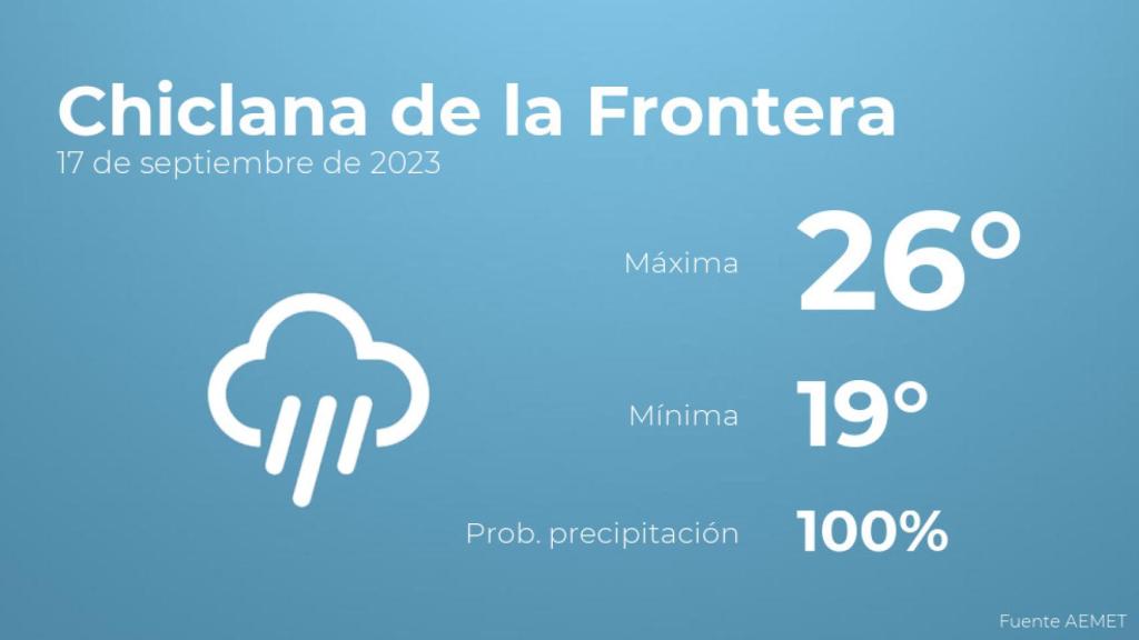 Previsión meteorológica para Chiclana de la Frontera, 17 de septiembre