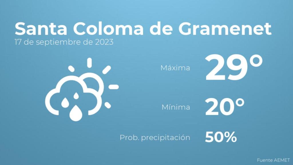 El tiempo en los próximos días en Santa Coloma de Gramenet