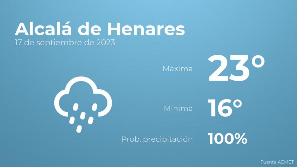Previsión del tiempo para Alcalá de Henares