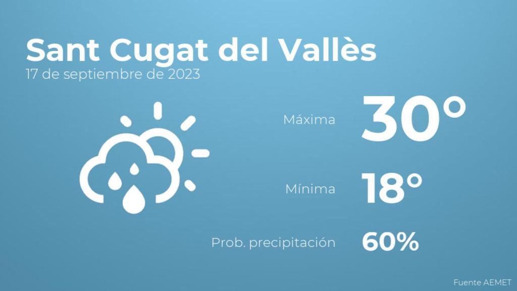 El tiempo en Sant Cugat del Vallès hoy 17 de septiembre