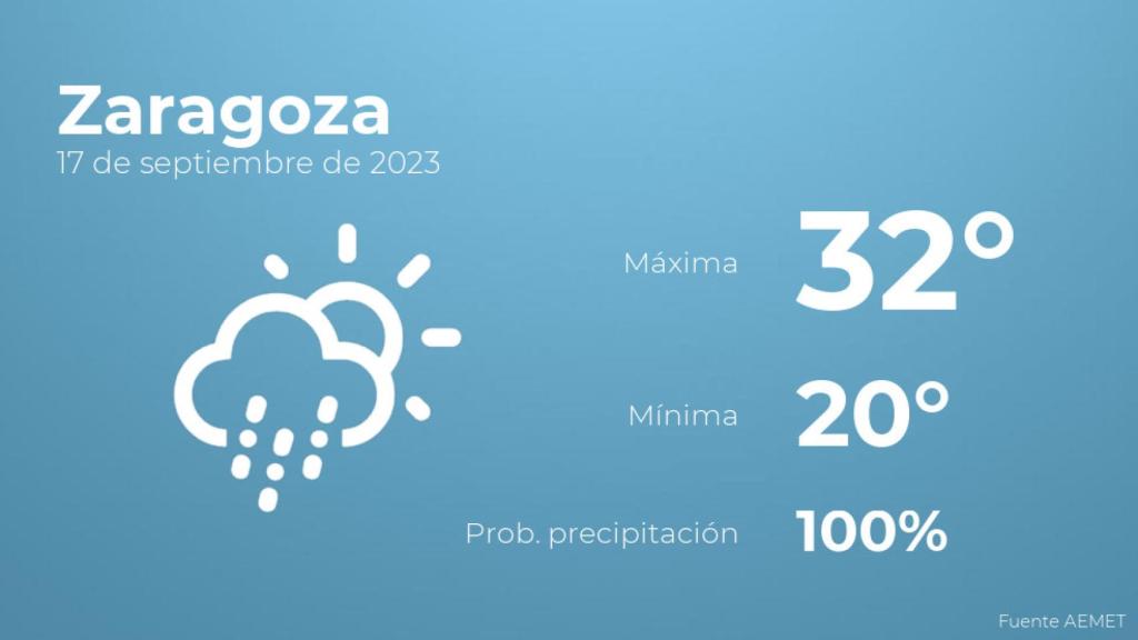 El tiempo en Zaragoza hoy 17 de septiembre
