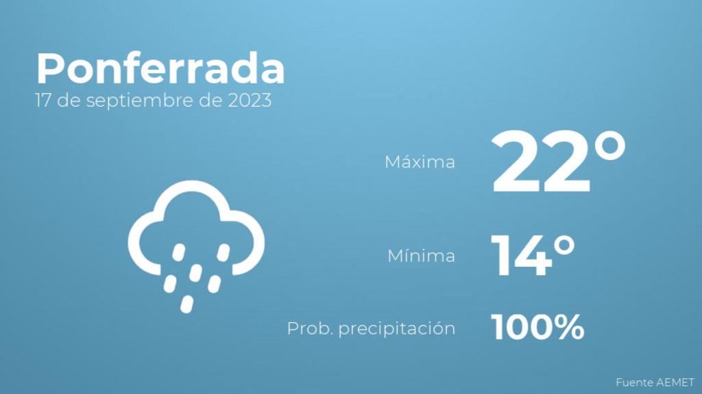 Previsión meteorológica para Ponferrada, 17 de septiembre