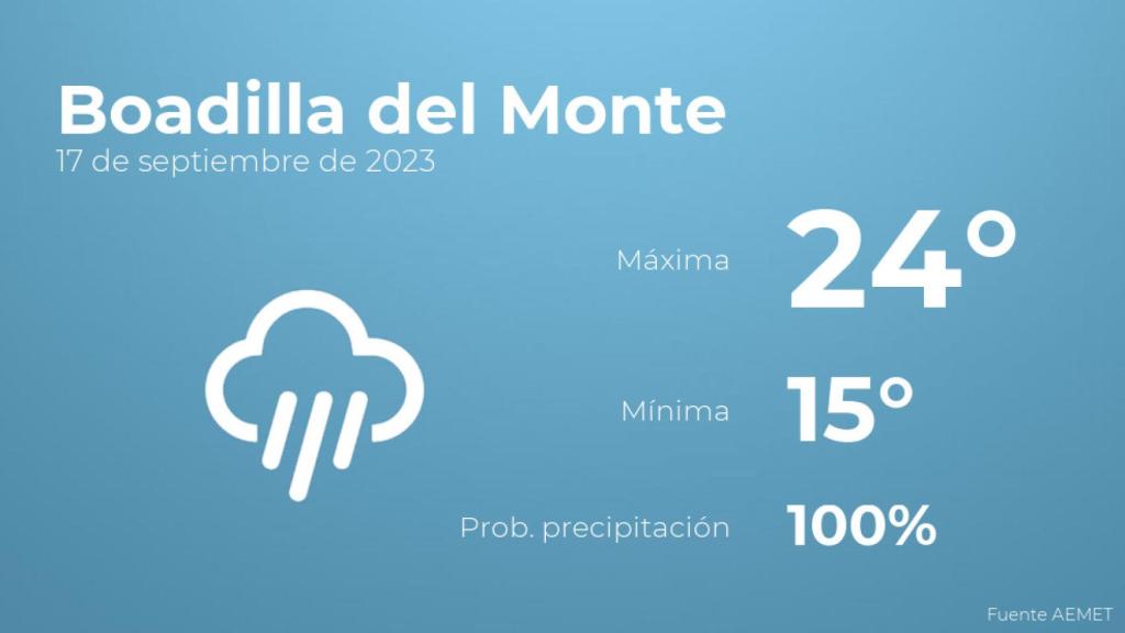 Previsión meteorológica para Boadilla del Monte, 17 de septiembre