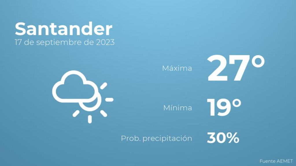 Previsión del tiempo para Santander