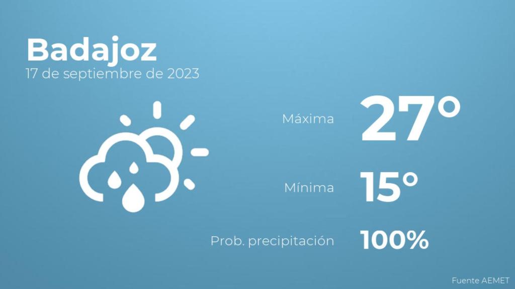 El tiempo en los próximos días en Badajoz