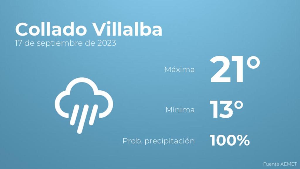Previsión meteorológica para Collado Villalba, 17 de septiembre
