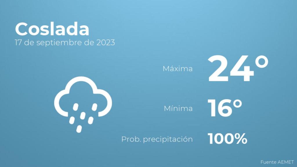Previsión meteorológica para Coslada, 17 de septiembre