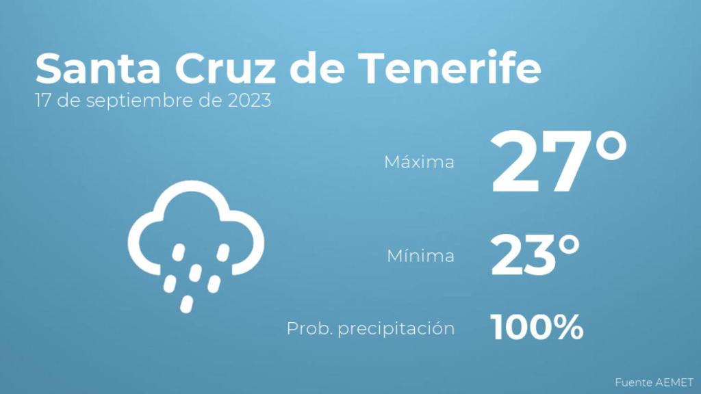 El tiempo en Santa Cruz de Tenerife hoy 17 de septiembre