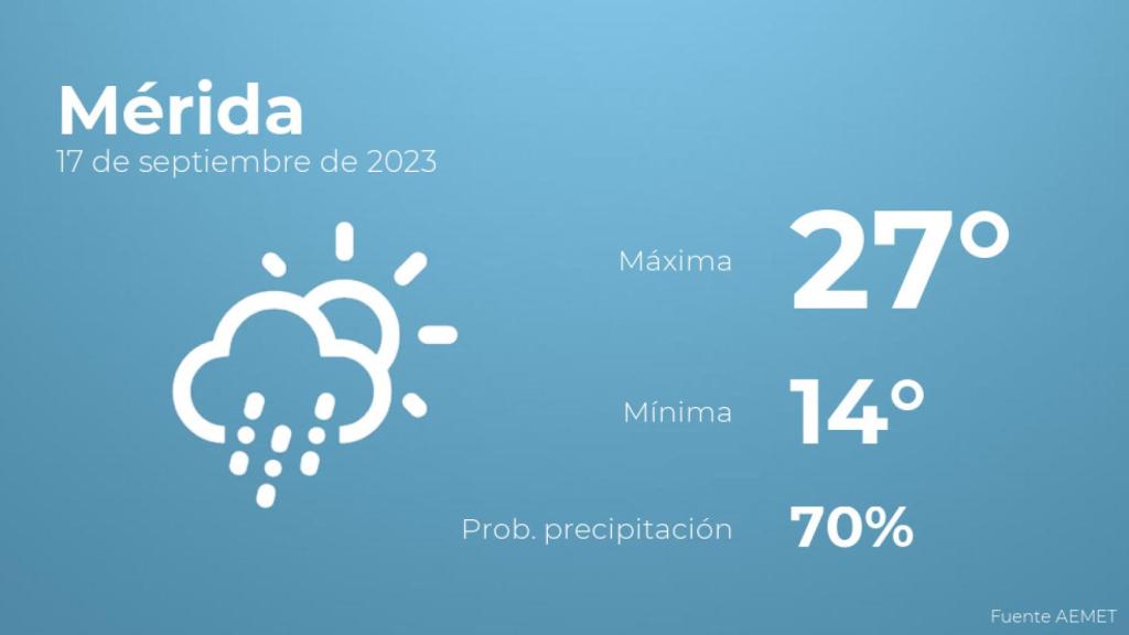 Previsión del tiempo para Mérida