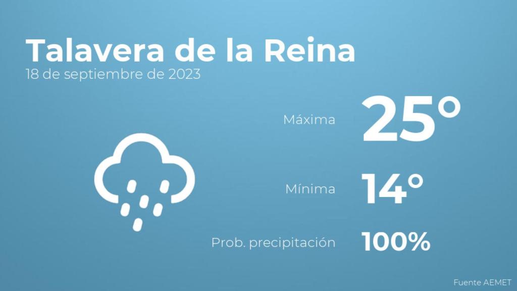 Previsión meteorológica para Talavera de la Reina, 18 de septiembre