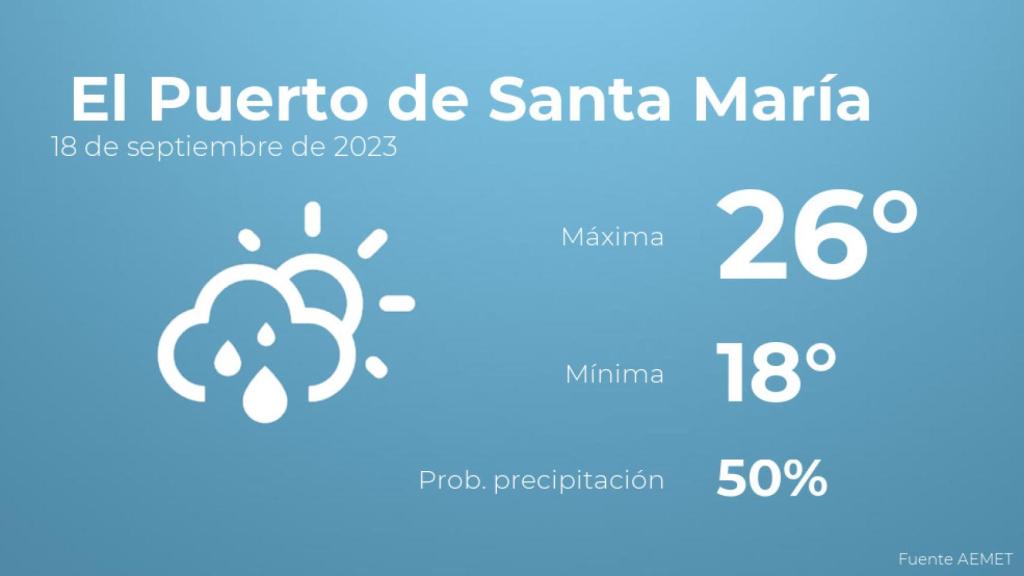 Previsión del tiempo para El Puerto de Santa María