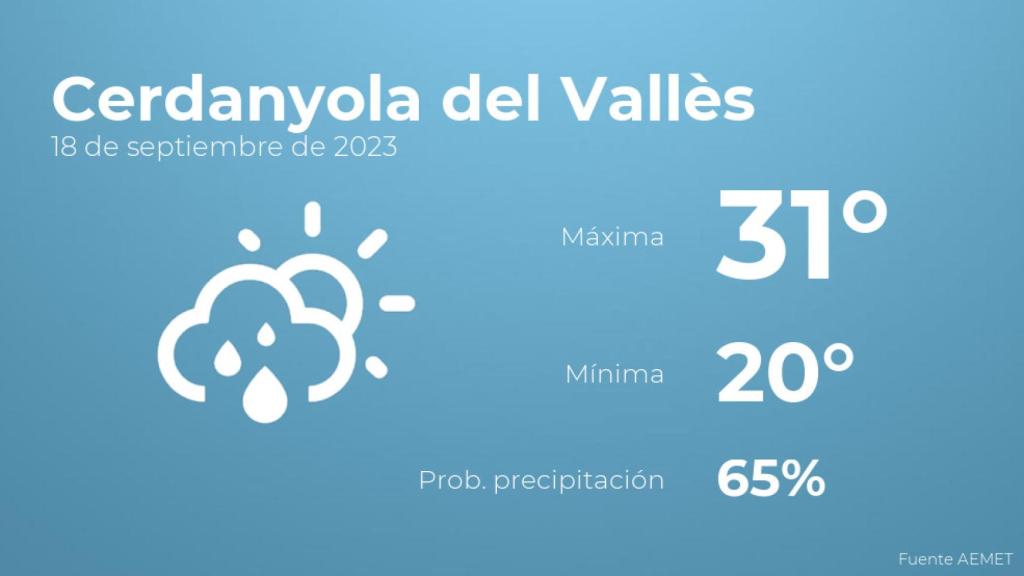 Previsión meteorológica para Cerdanyola del Vallès, 18 de septiembre