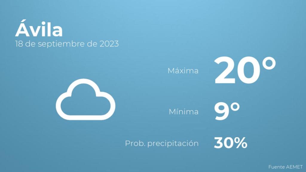 El tiempo en los próximos días en Ávila