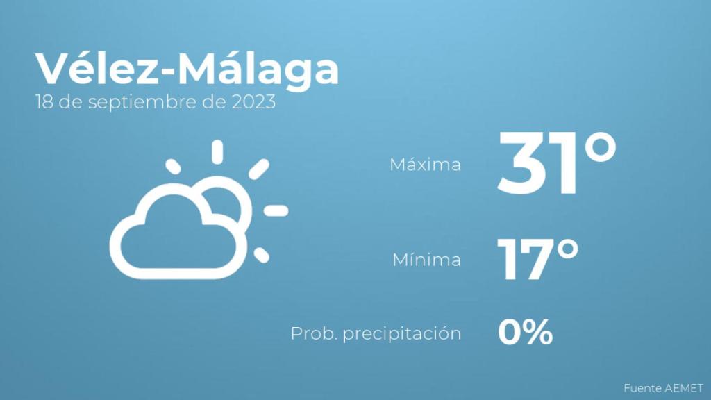 Previsión meteorológica para Vélez-Málaga, 18 de septiembre