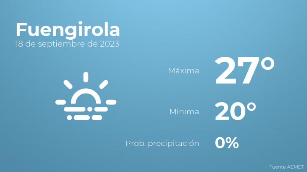 El tiempo en Fuengirola hoy 18 de septiembre