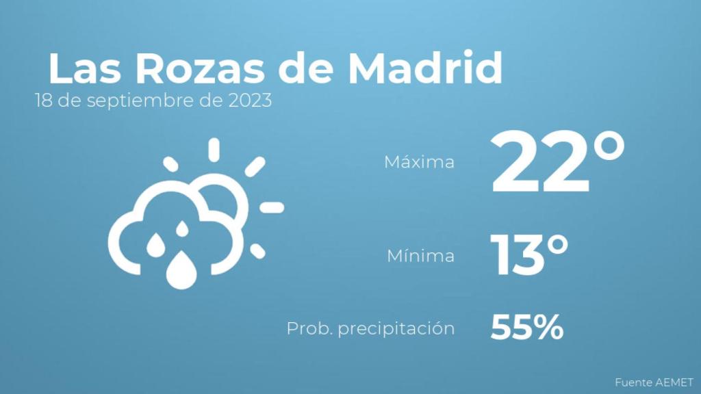 El tiempo en Las Rozas de Madrid hoy 18 de septiembre