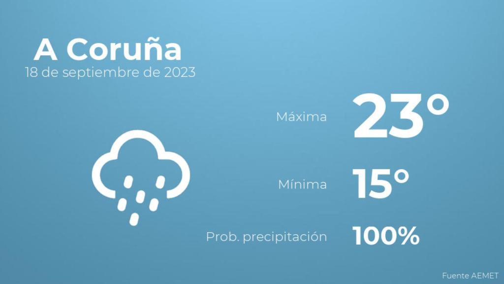 El tiempo en A Coruña hoy 18 de septiembre