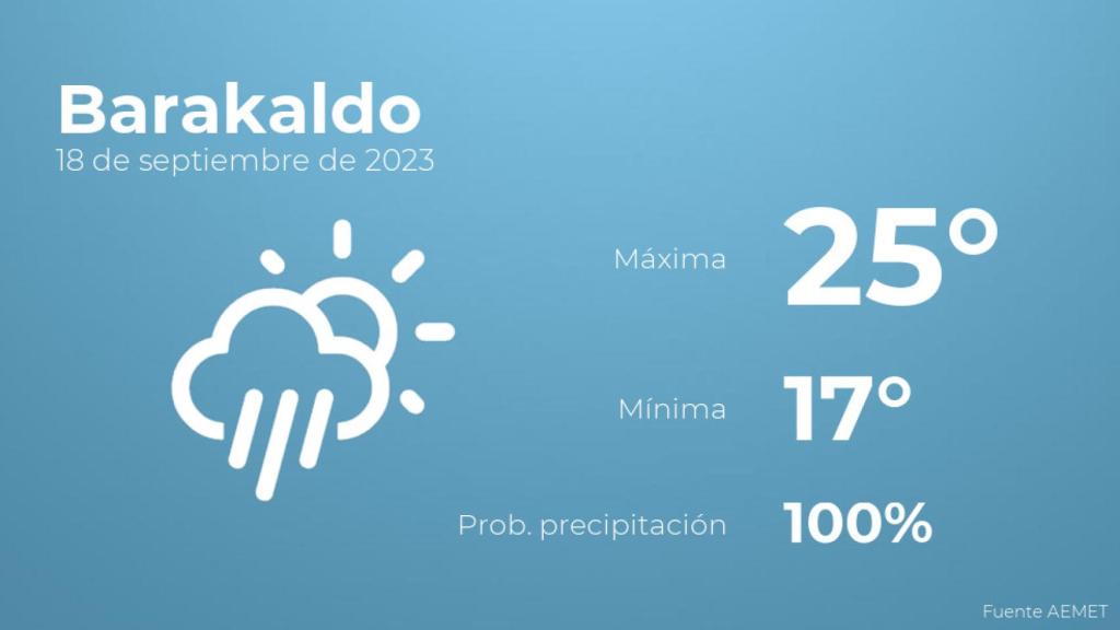 Previsión meteorológica para Barakaldo, 18 de septiembre