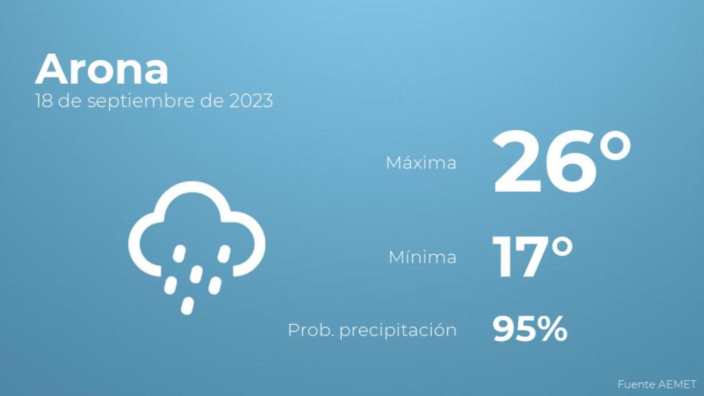 El tiempo en Arona hoy 18 de septiembre