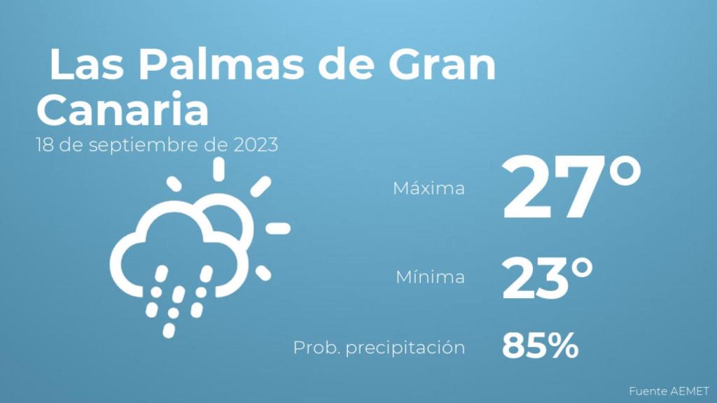 Previsión del tiempo para Las Palmas de Gran Canaria