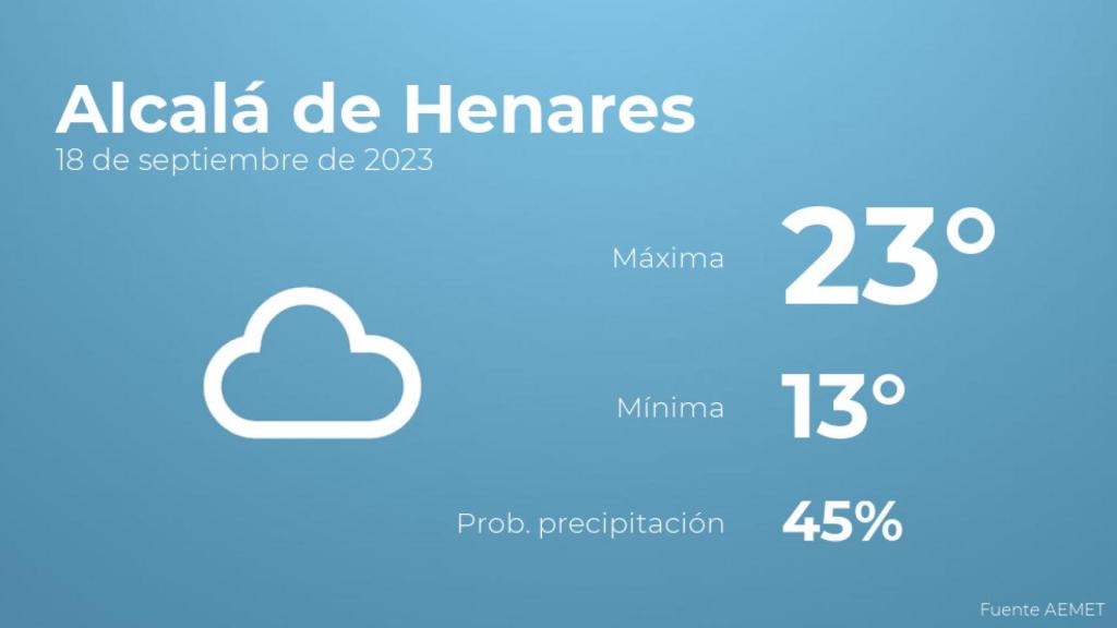 Previsión del tiempo para Alcalá de Henares