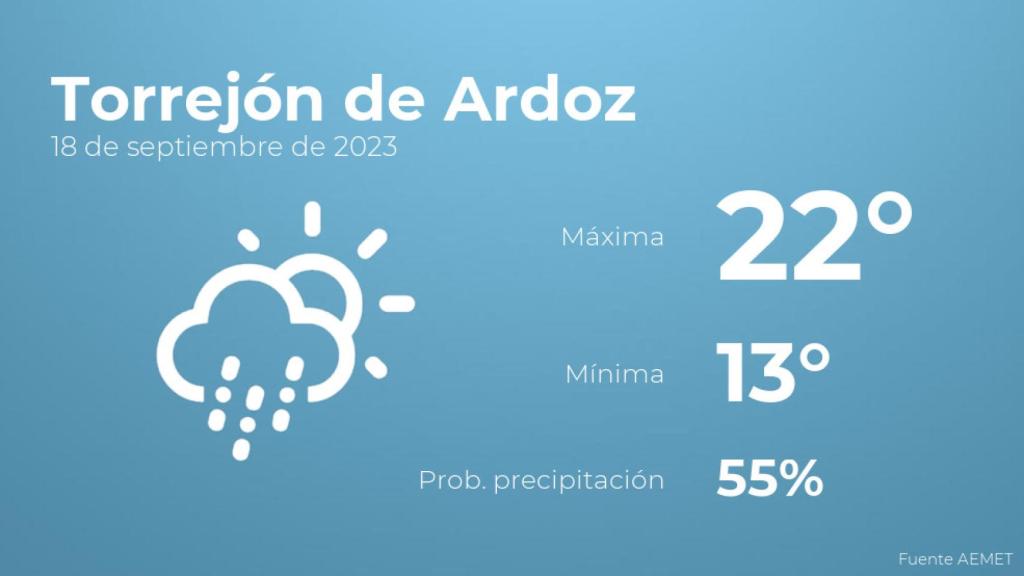 Previsión meteorológica para Torrejón de Ardoz, 18 de septiembre