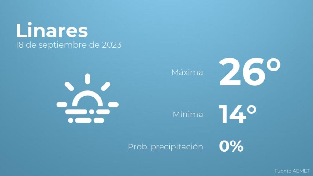 Previsión meteorológica para Linares, 18 de septiembre