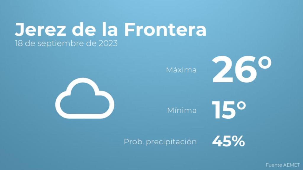 Previsión del tiempo para Jerez de la Frontera
