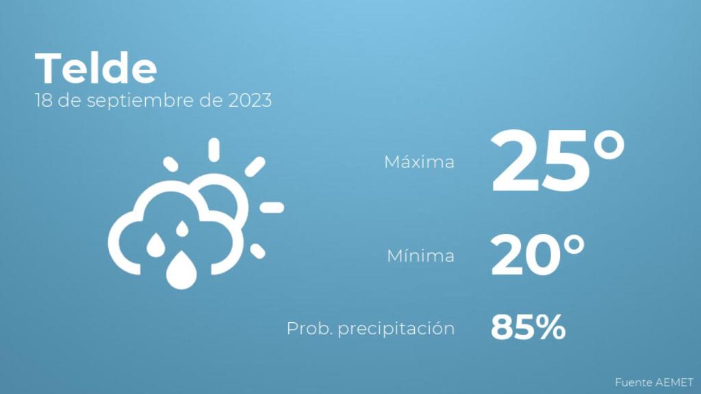 El tiempo en los próximos días en Telde