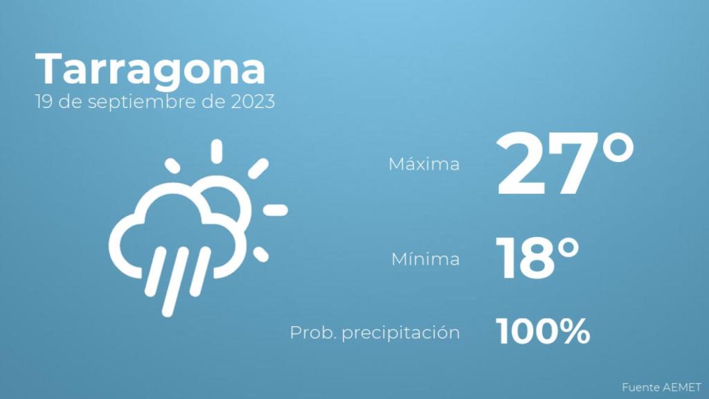 El tiempo en Tarragona hoy 19 de septiembre