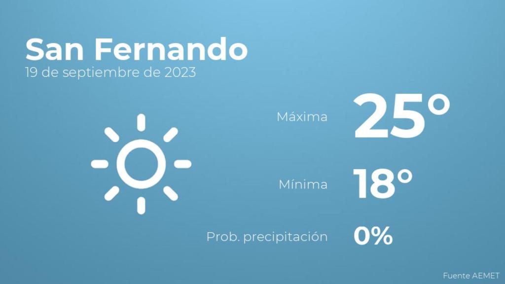 Previsión meteorológica para San Fernando, 19 de septiembre