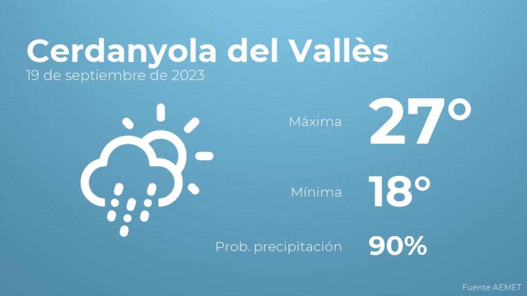 Así será el tiempo en los próximos días en Cerdanyola del Vallès