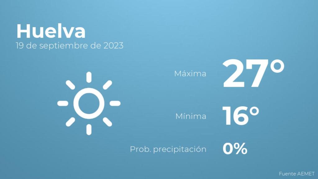 El tiempo en Huelva hoy 19 de septiembre