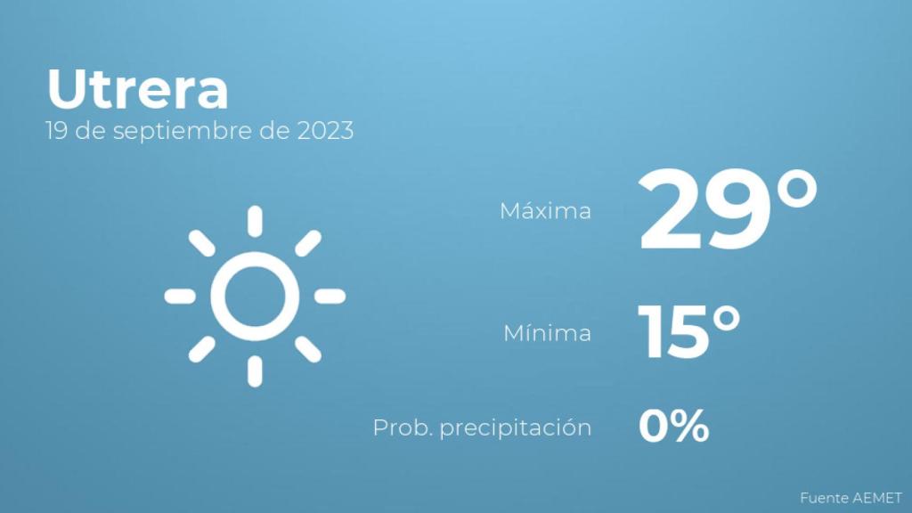 El tiempo en Utrera hoy 19 de septiembre