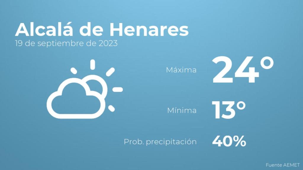 Previsión meteorológica para Alcalá de Henares, 19 de septiembre