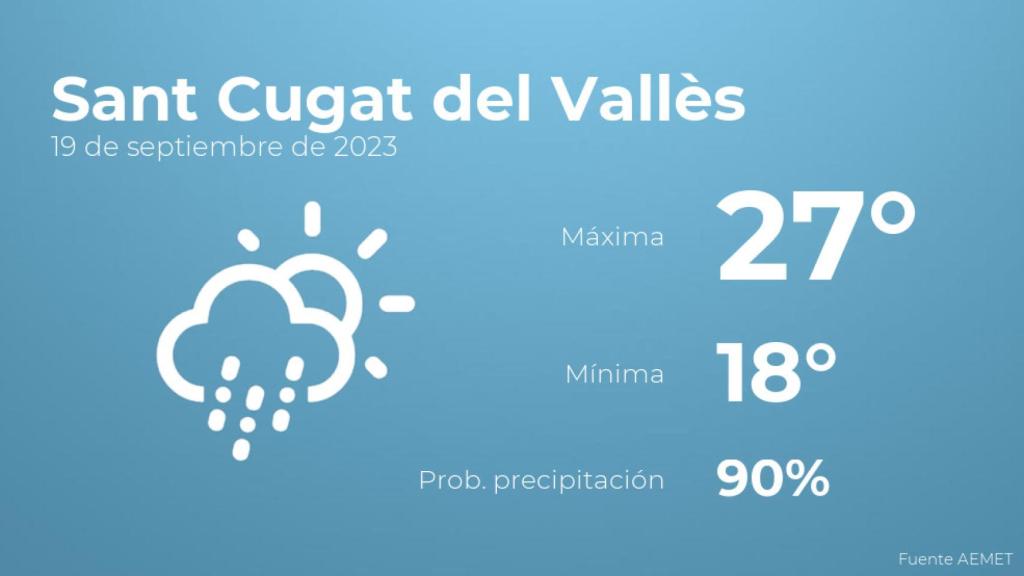 El tiempo en los próximos días en Sant Cugat del Vallès