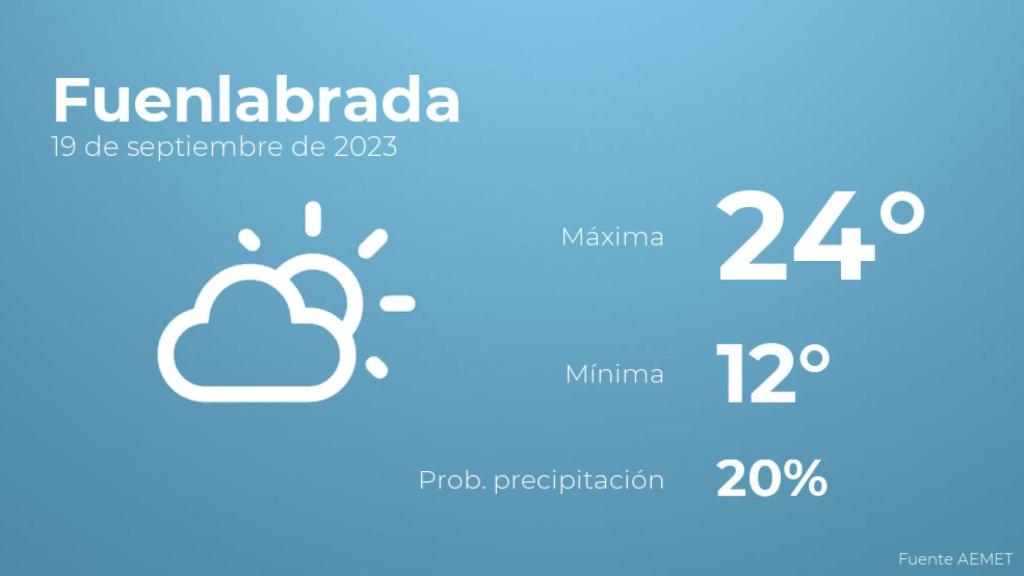 Previsión del tiempo para Fuenlabrada