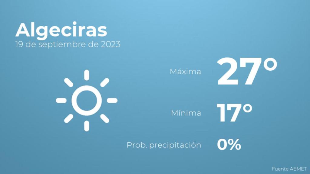 Previsión meteorológica para Algeciras, 19 de septiembre