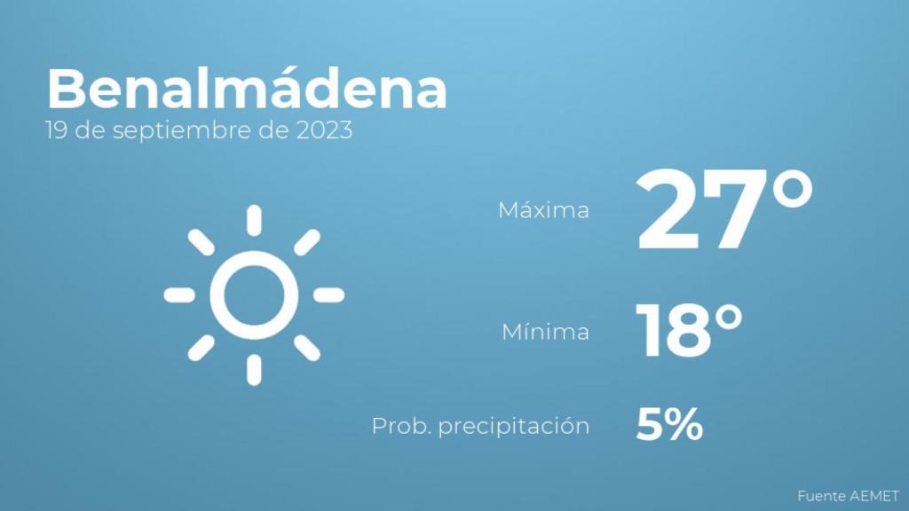 Así será el tiempo en los próximos días en Benalmádena
