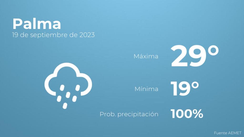 Previsión meteorológica para Palma, 19 de septiembre
