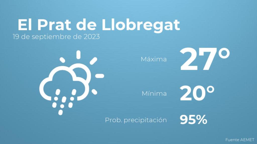 El tiempo en los próximos días en El Prat de Llobregat